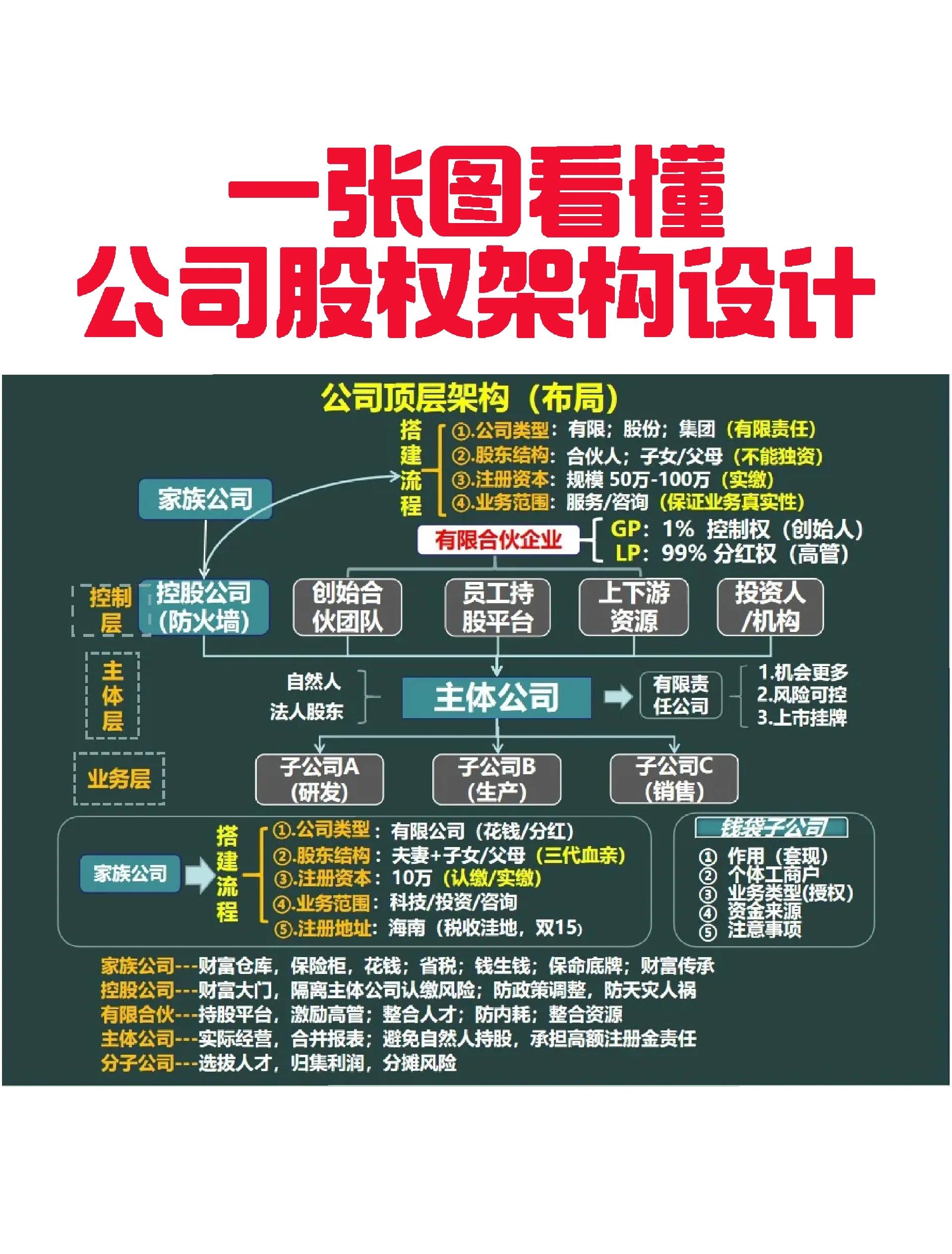 鸡西市VIE架构企业上市规划(vie架构香港上市的优点)