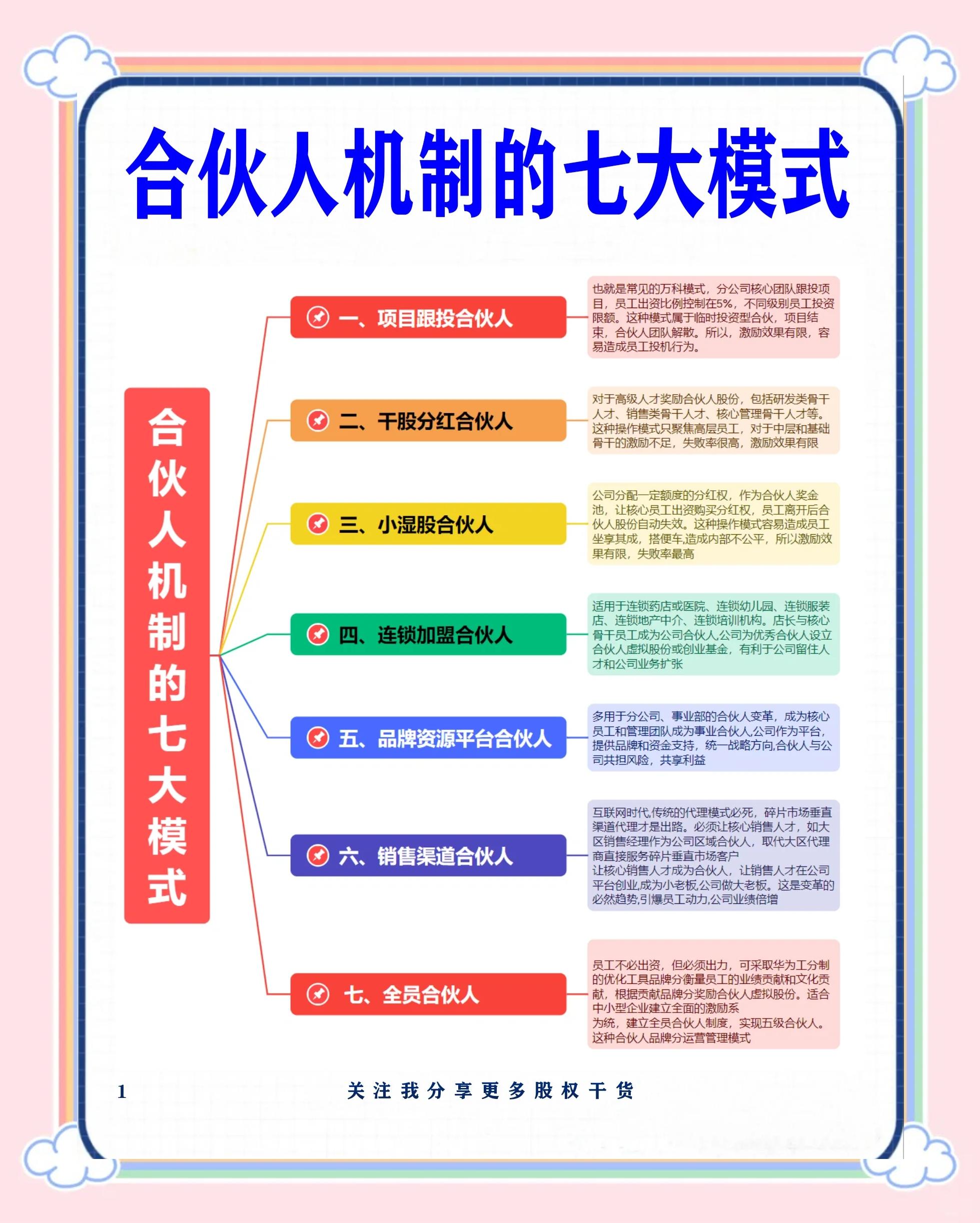 鸡西市数字化供应链合伙人机制(数字化供应链合伙人机制有哪些)
