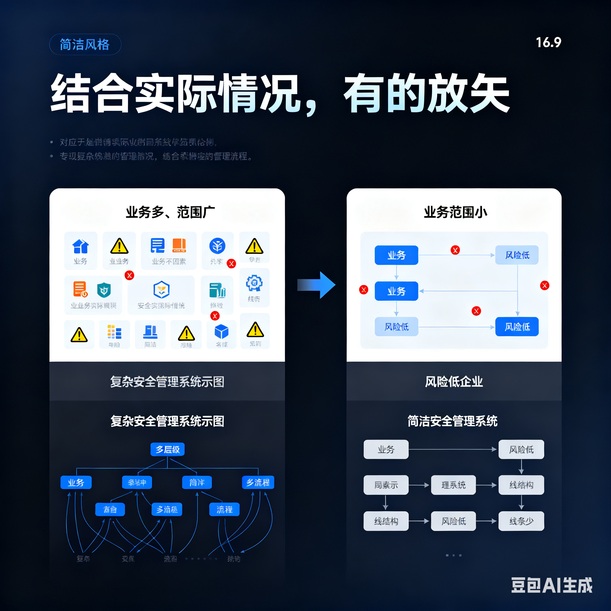 鸡西市整合风险如何解决(整合风险是什么意思)
