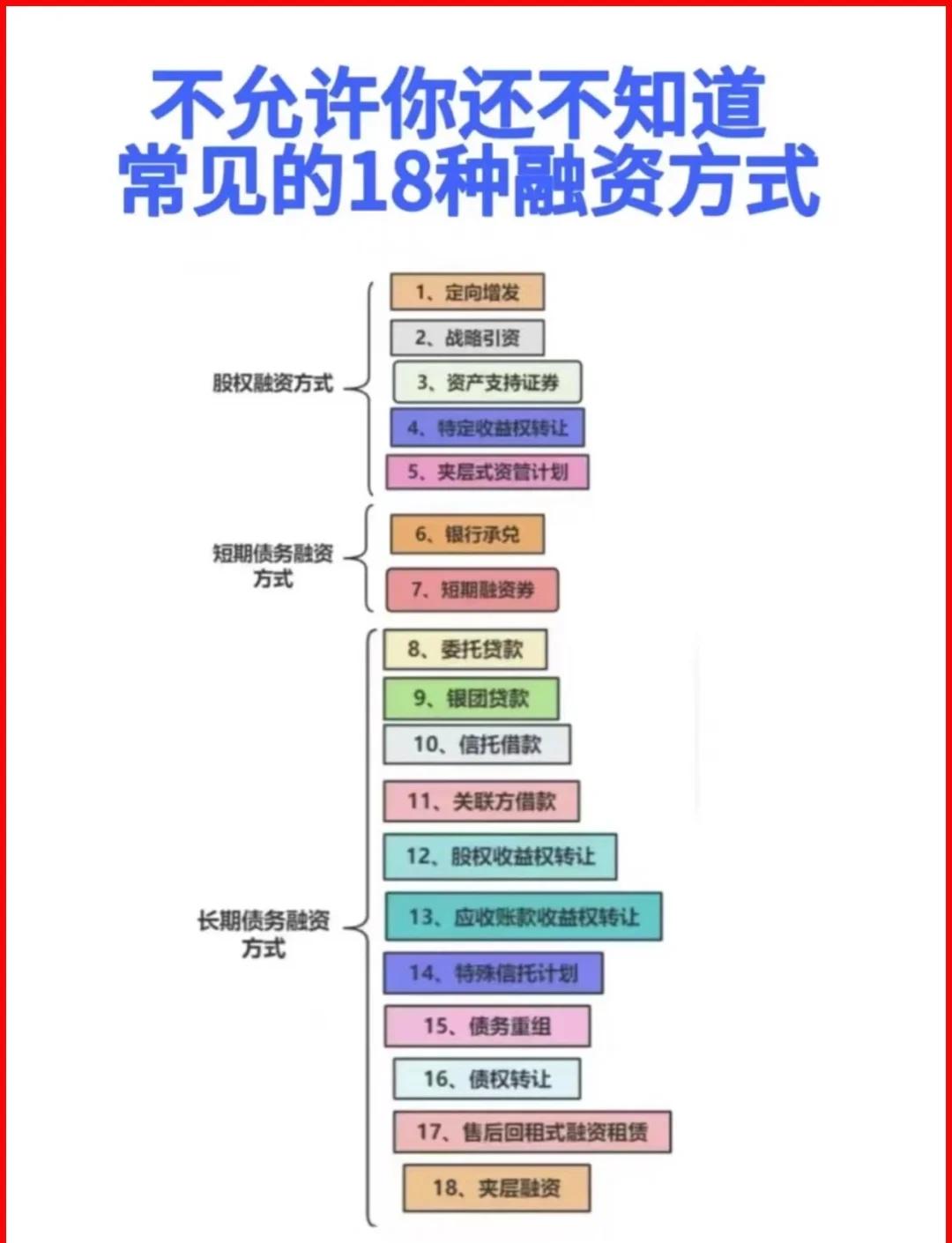 鸡西市战略融资成本控制(战略融资意味着什么)