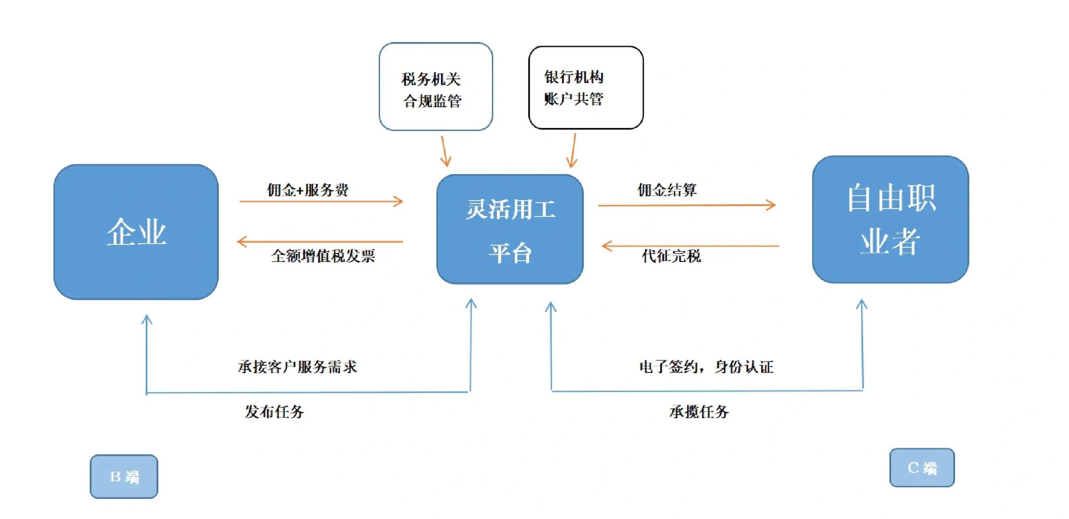 鸡西市灵活合伙人机制(合伙人机制的五大优势)