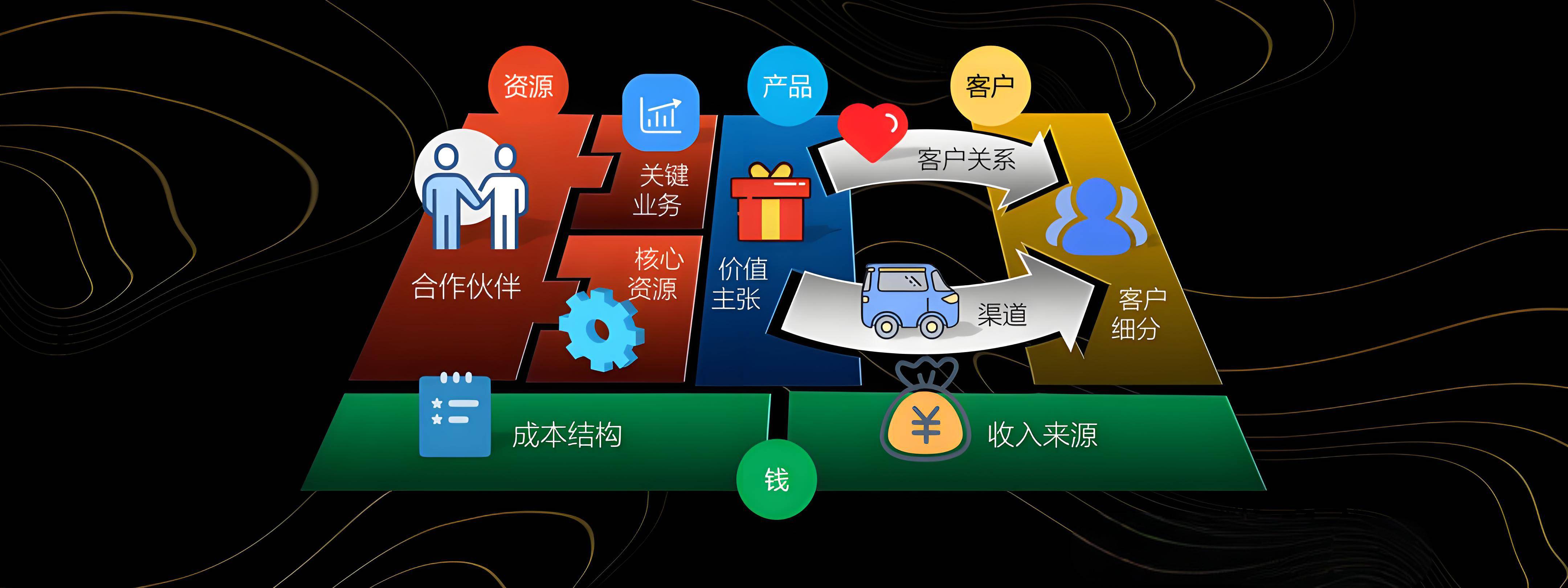 鸡西市烟台专业商业模式升级(烟台模式投资50300)