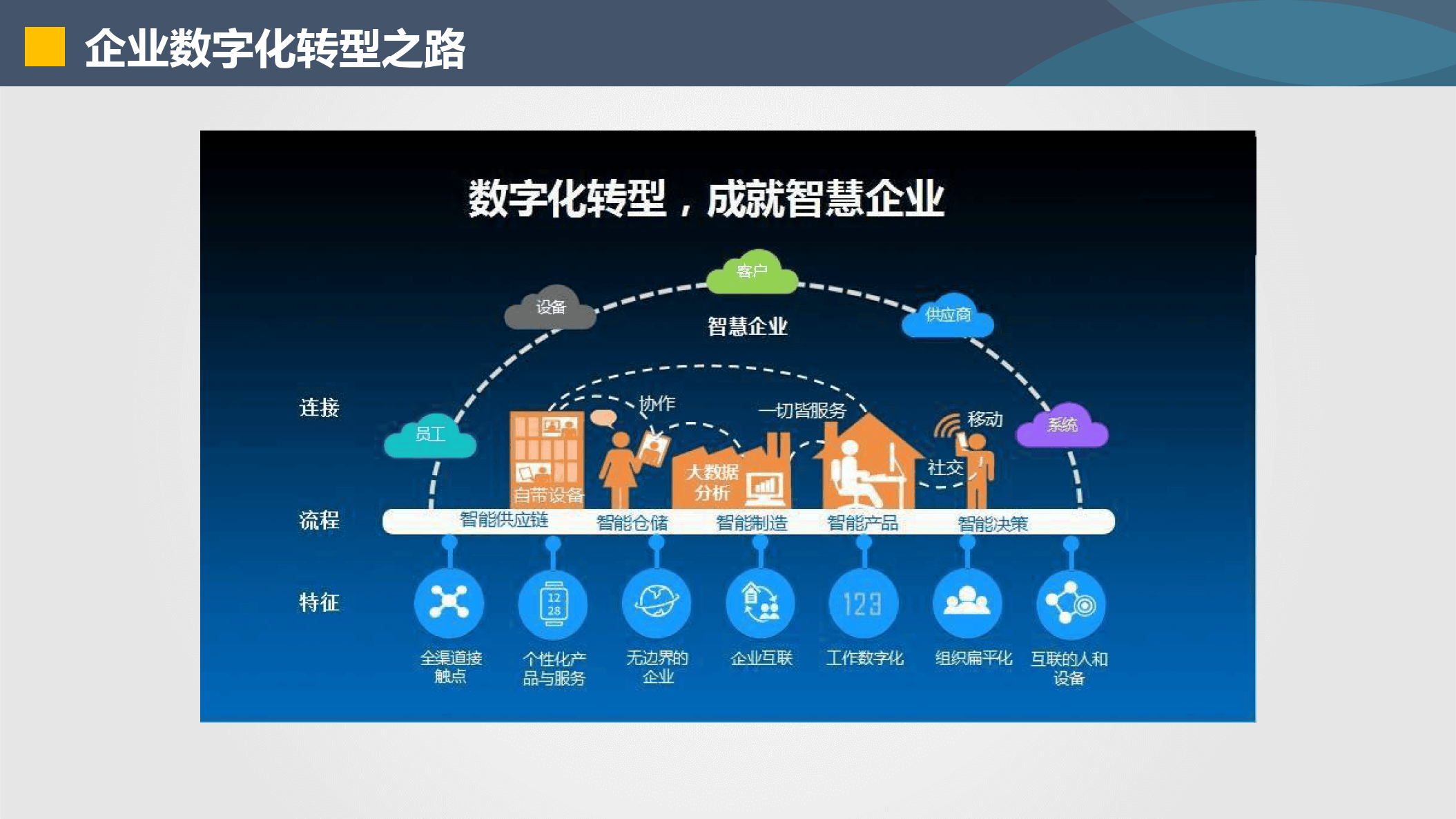 鸡西市器械企业数字化转型(器械企业数字化转型建议)