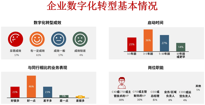鸡西市昆明企业数字化转型(昆明数字经济发展规划)