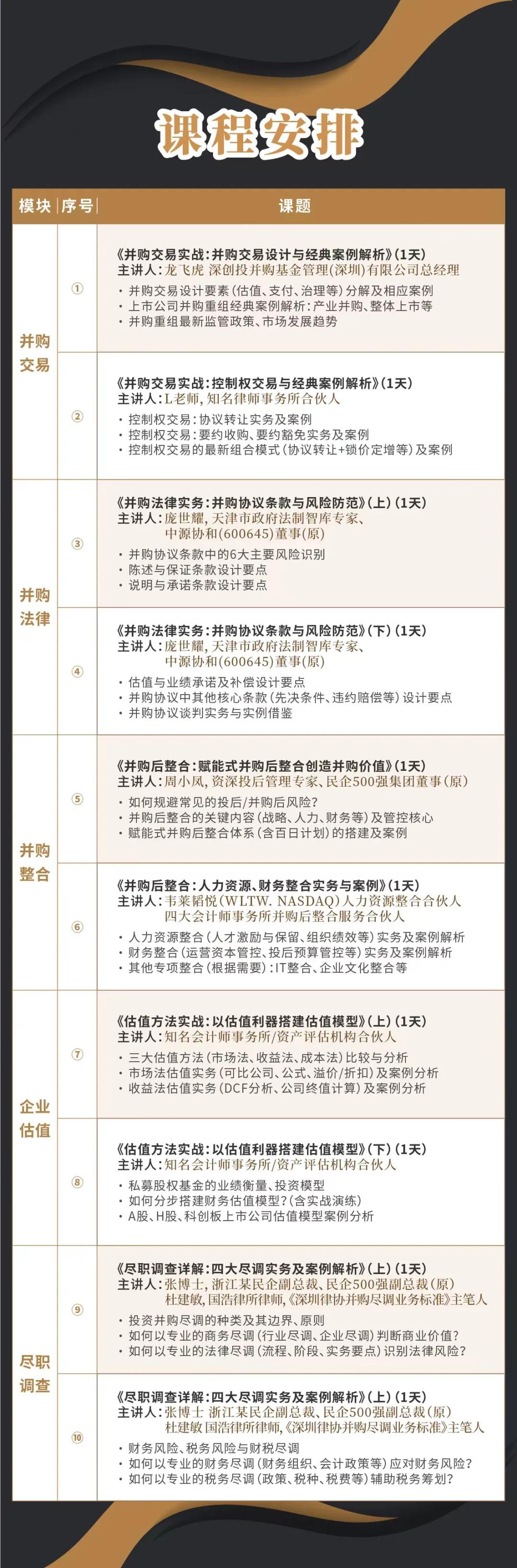 鸡西市实战型并购重组机构(实战型并购重组机构有哪些)