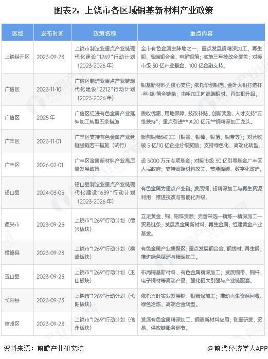 鸡西市新材料产业投资(2020年中国新材料产业投资机构50强)