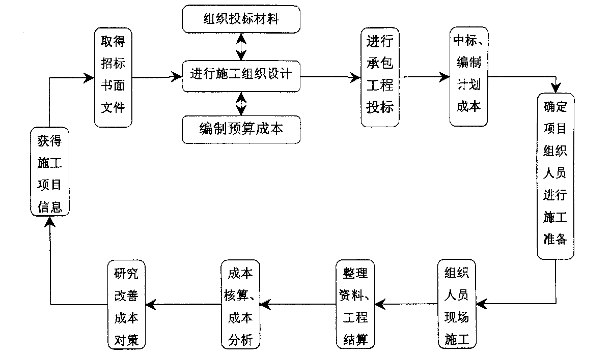 鸡西市全方位成本控制机构(全方位成本管理的优点)