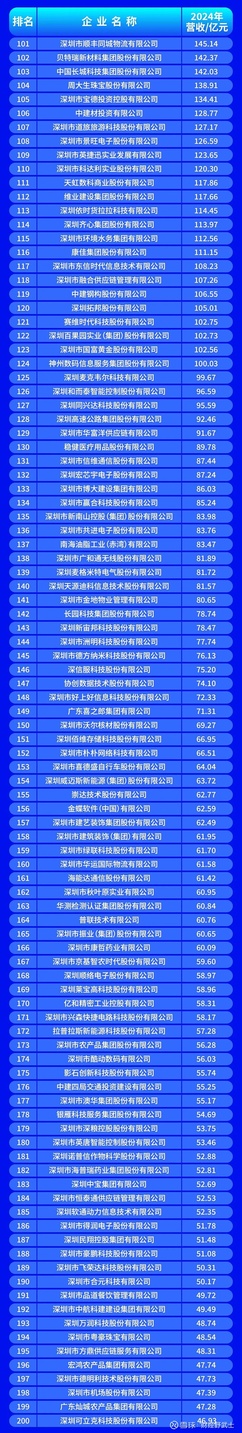鸡西市深圳企业价值评估(深圳企业价值评估公司排名)
