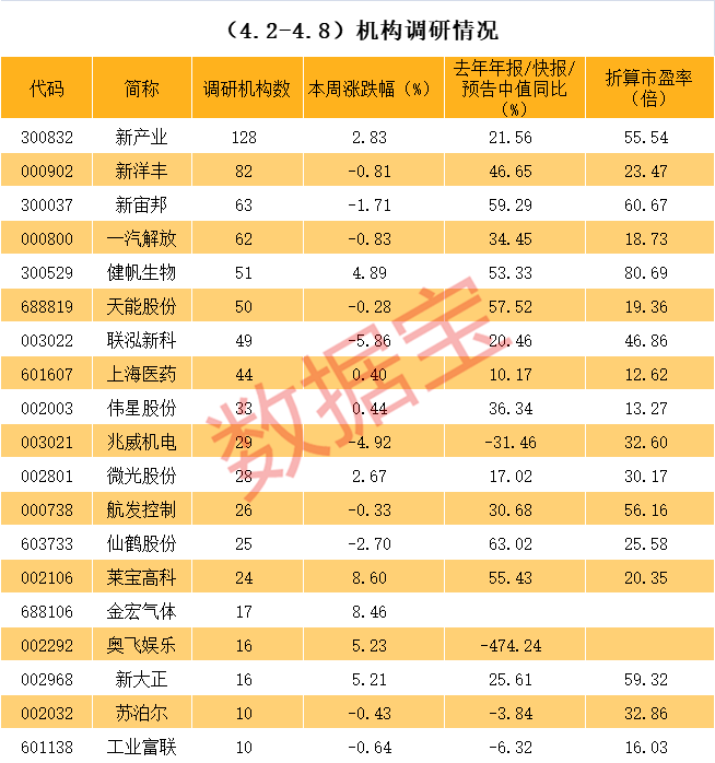鸡西市业绩变脸成功案例(业绩变脸成功案例怎么写)