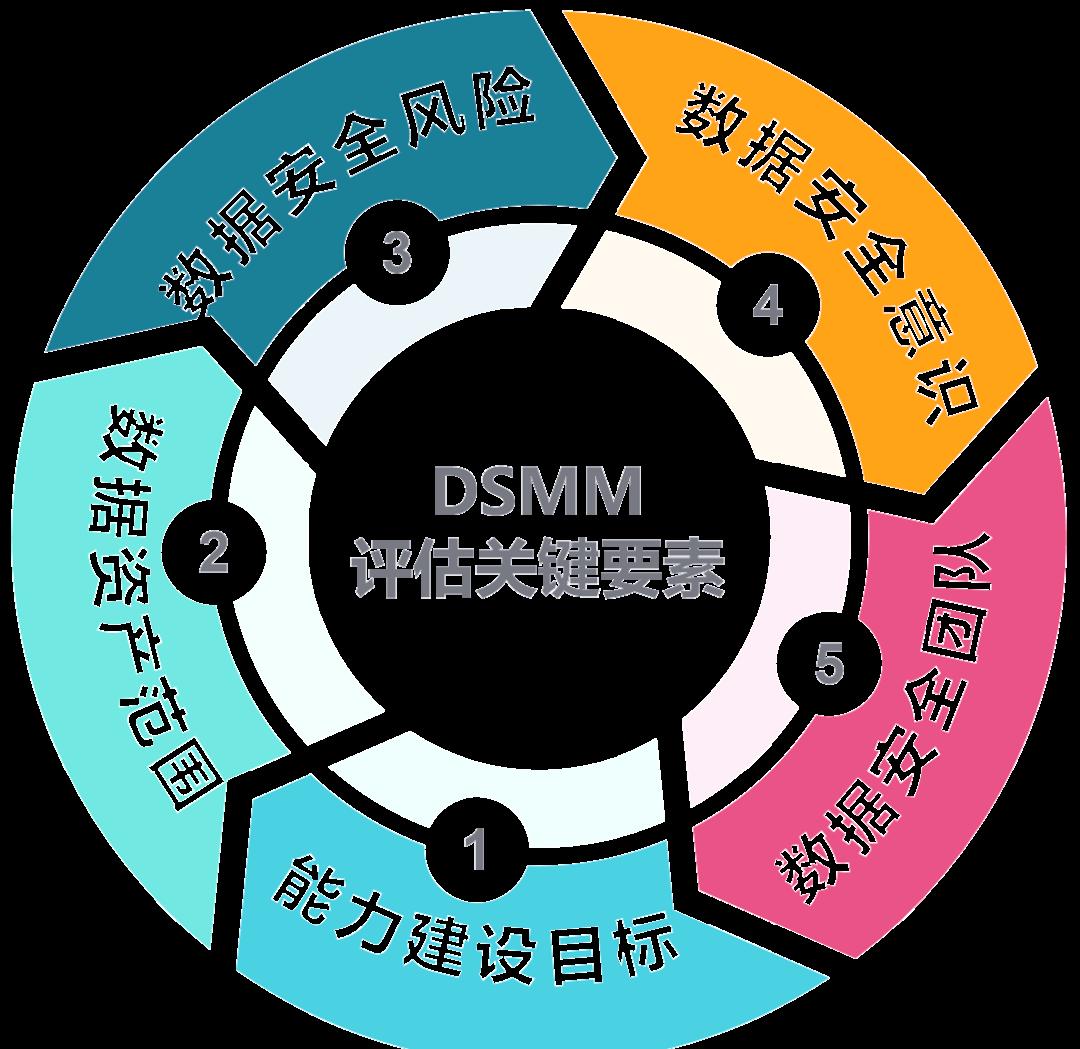 鸡西市价值驱动价值评估(价值驱动型商业模式)