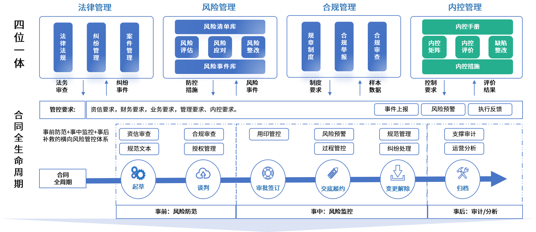 鸡西市零风险纺织内控体系(零风险纺织内控体系是什么)