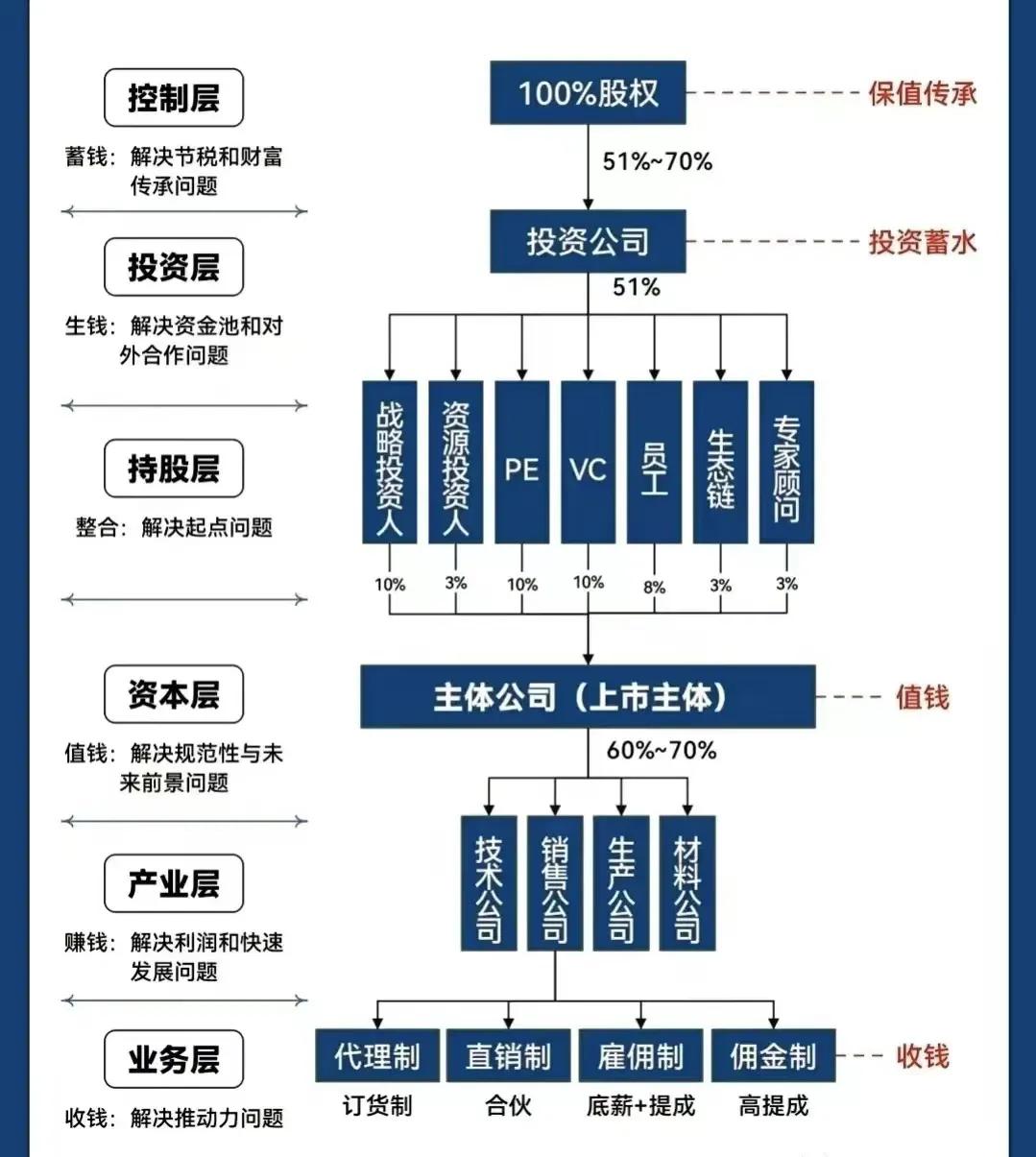 鸡西市化工股权架构设计(化工股权架构设计方案)