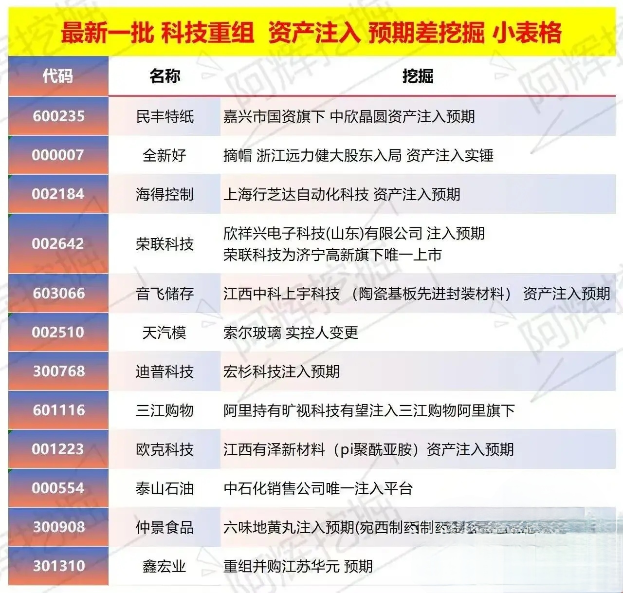 鸡西市专业股权重组(股权重组的目的)