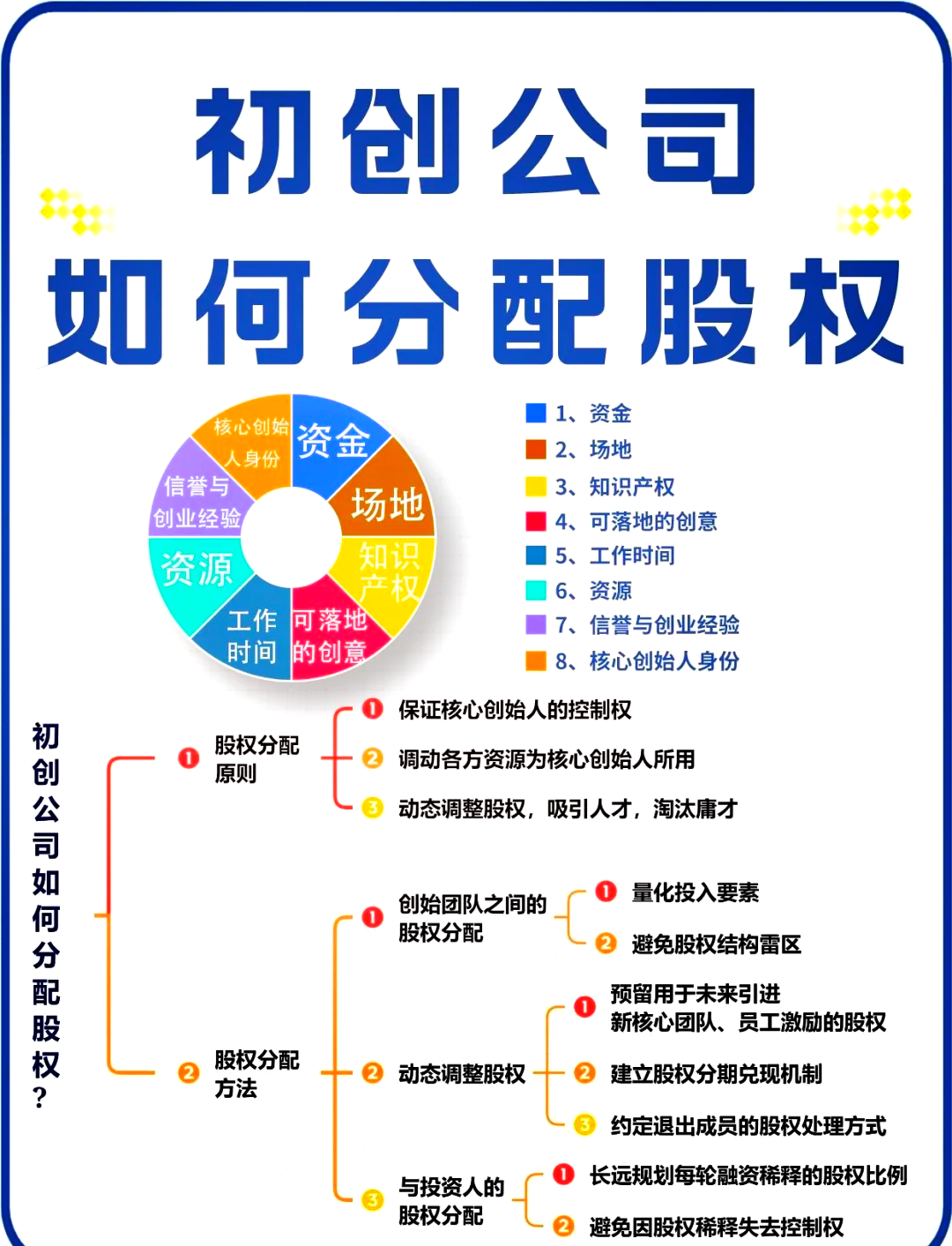 鸡西市软件股权激励(股权激励系统八大步骤)