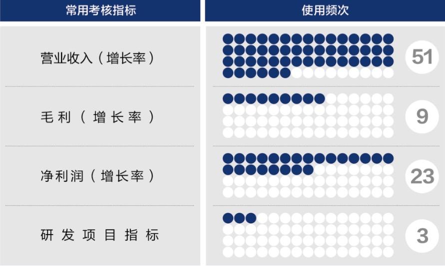 鸡西市深度医疗股权设计(深度医疗股权设计分析)