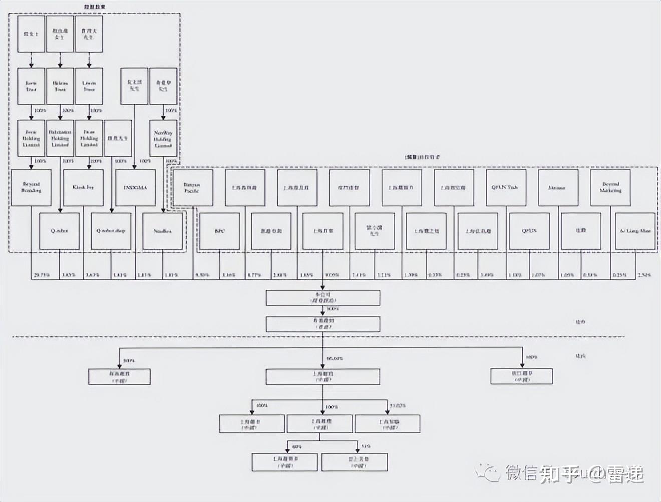 鸡西市投票权安排财务优化(投票权类型是什么意思)