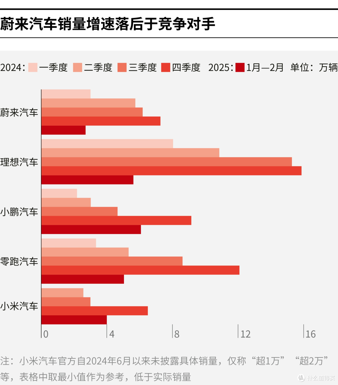鸡西市领先汽车竞争分析(领先汽车竞争分析图)