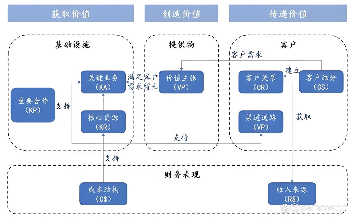 鸡西市游戏企业商业模式升级(游戏行业的商业模式有哪些)