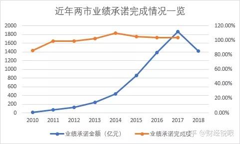 鸡西市业绩承诺主板上市(主板上市公司业绩预告的规定)