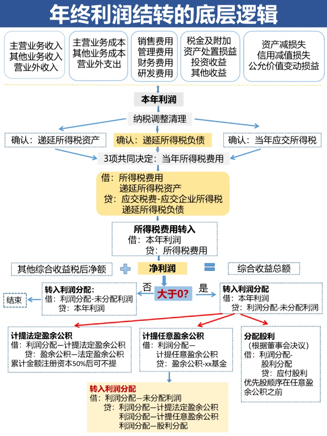 鸡西市中山盈利模型设计(中国设计师品牌女装)