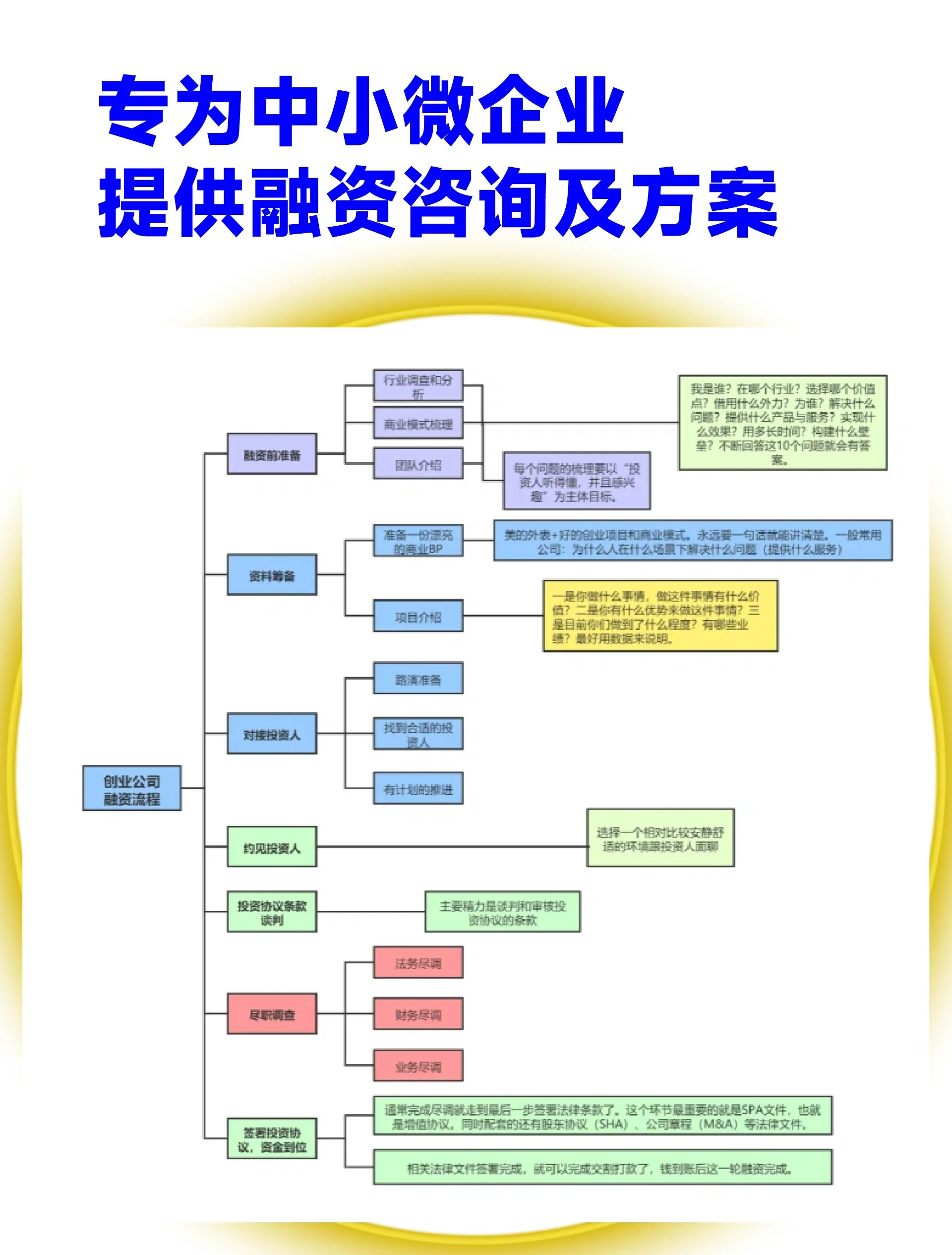 鸡西市宠物企业资金管理(宠物管理机构叫什么)